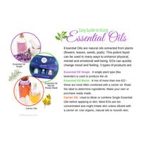 Thumbnail for Assorted essential oils for skin displayed with Essential Oil Information Card #Q159