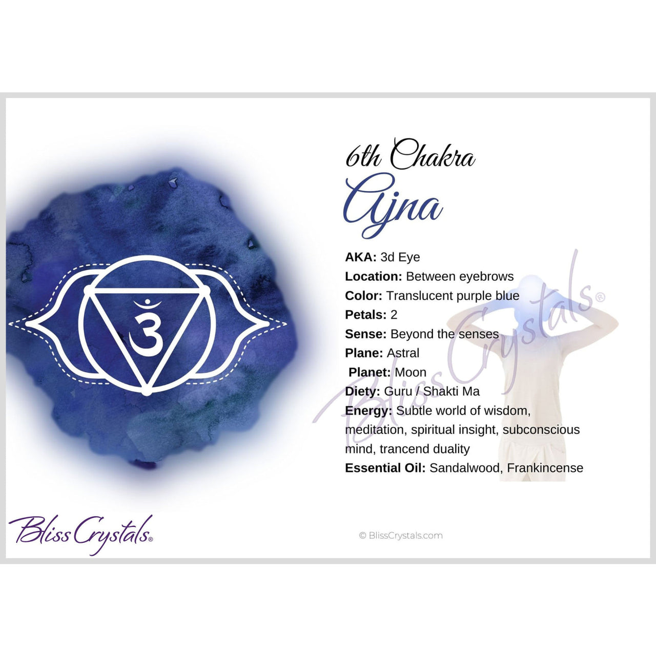 7 Chakra Information Card Set Double sided All 7 Chakra 