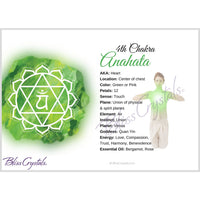 Thumbnail for Heart 4th Chakra Anahata Information Card Double sided #HC79