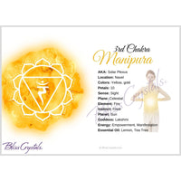 Thumbnail for SOLAR PLEXUS 3rd Chakra Manipura Information Card Double 